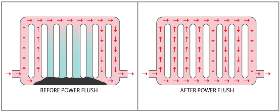 before and after power flushing in redditch